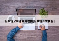 区块链公司开发流程图[区块链开发步骤]